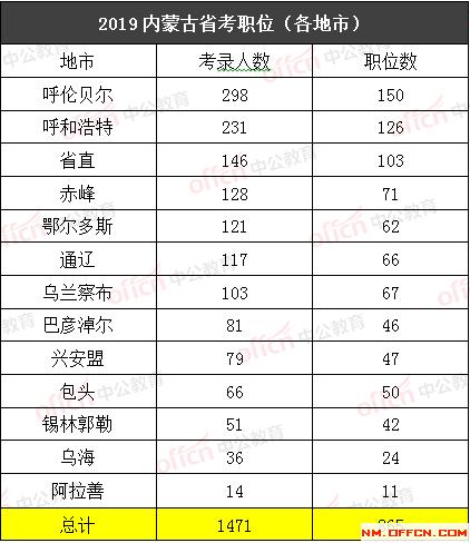 呼伦贝尔各个城市人口_呼伦贝尔城市