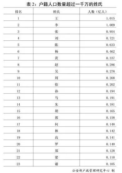 德国人口2018_2018年世界人口排名 世界各国人口数量排名(3)