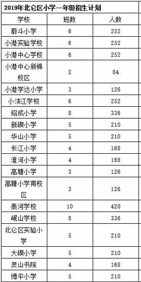 宁波北仑招聘信息_北仑第134期 最新寻物启事 求职招聘 房屋租售 出兑转让...(3)