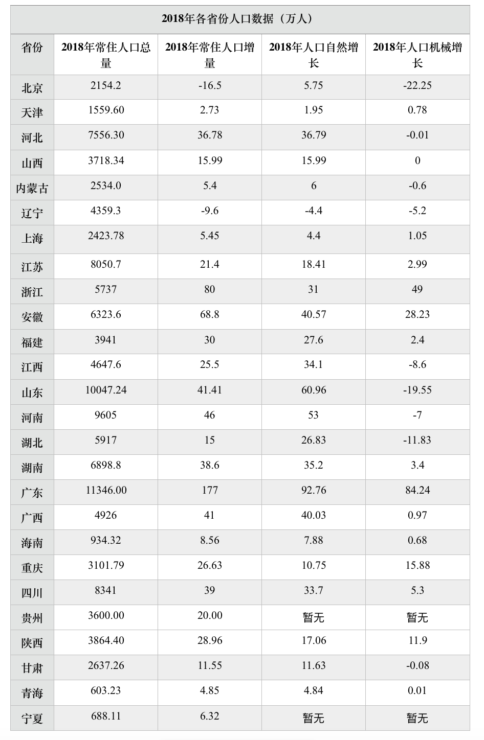 全国各省人口数量2021_中国各省人口数量