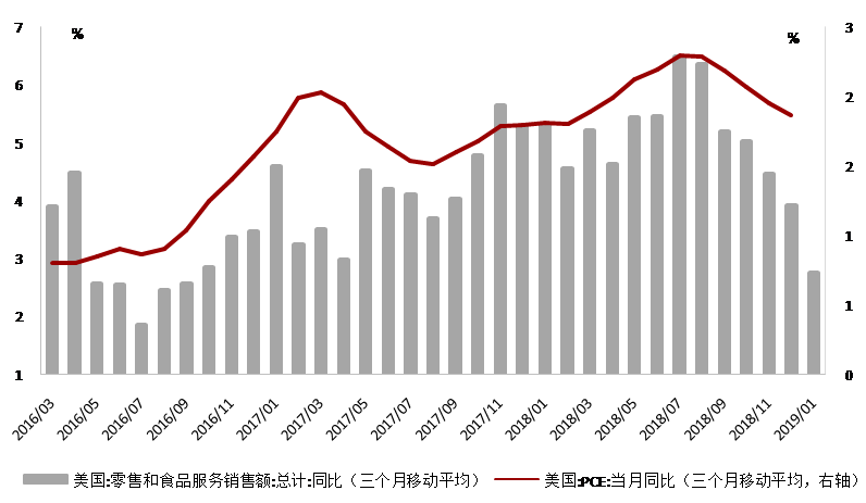 经济增长水平决定投资总量_细节决定成败图片