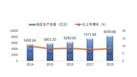 8000亿相当于哪个城市gdp_今年GDP超三万亿元的城市,除了 上海市 外还将新增 北京市(3)