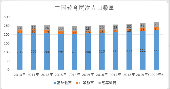 人口教育结构_中国人口结构