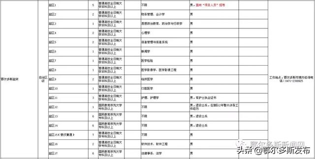 鄂尔多斯人口2019_人口老龄化