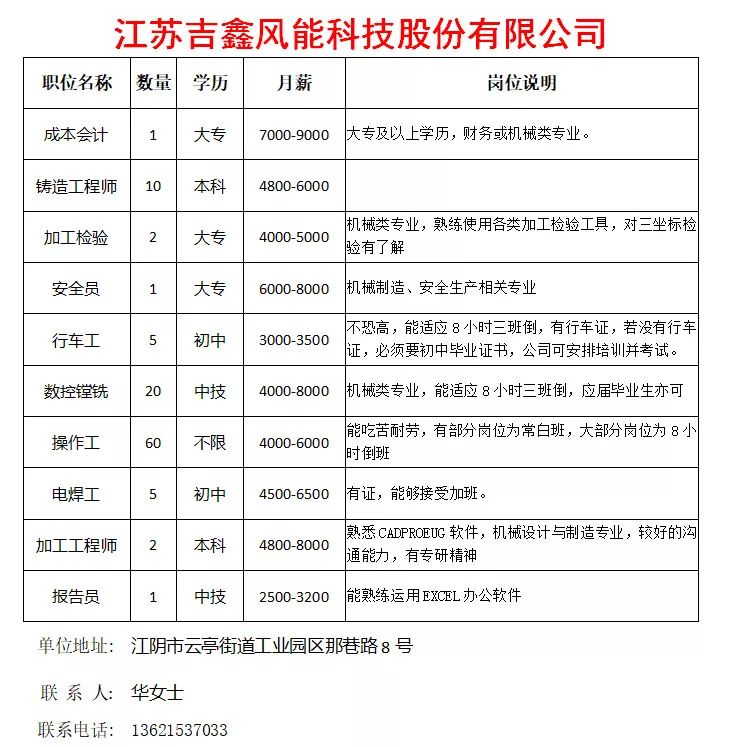 【招聘信息】江阴这10家单位正在热聘,找工作的别错过哦