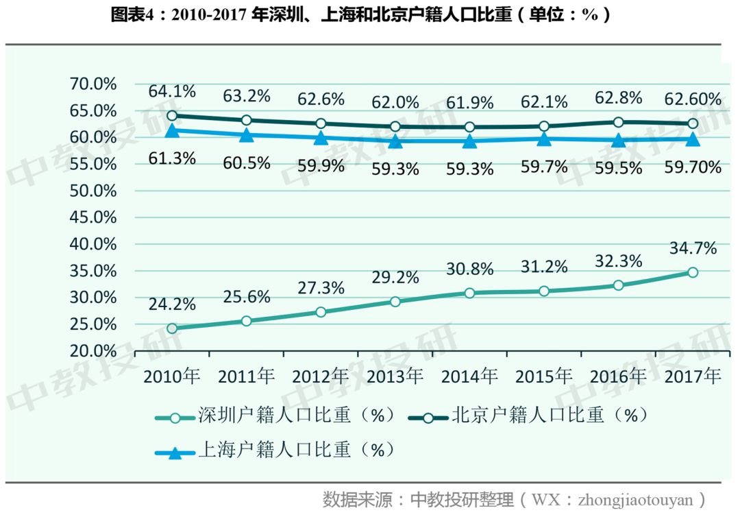 深圳户籍人口2019总人数口_台州人口2019总人数口(3)