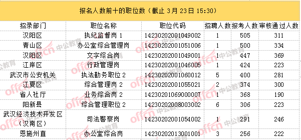 流动人口369限时工作法_进行 369限时工作法 宣传(2)