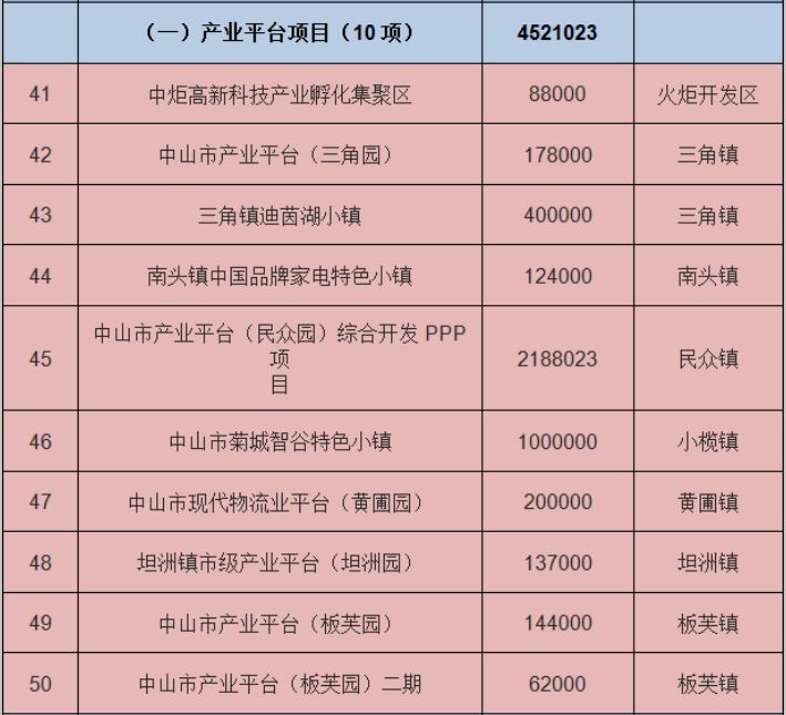 中山常住人口_社科院点名 这些城市的房价扑街了(2)