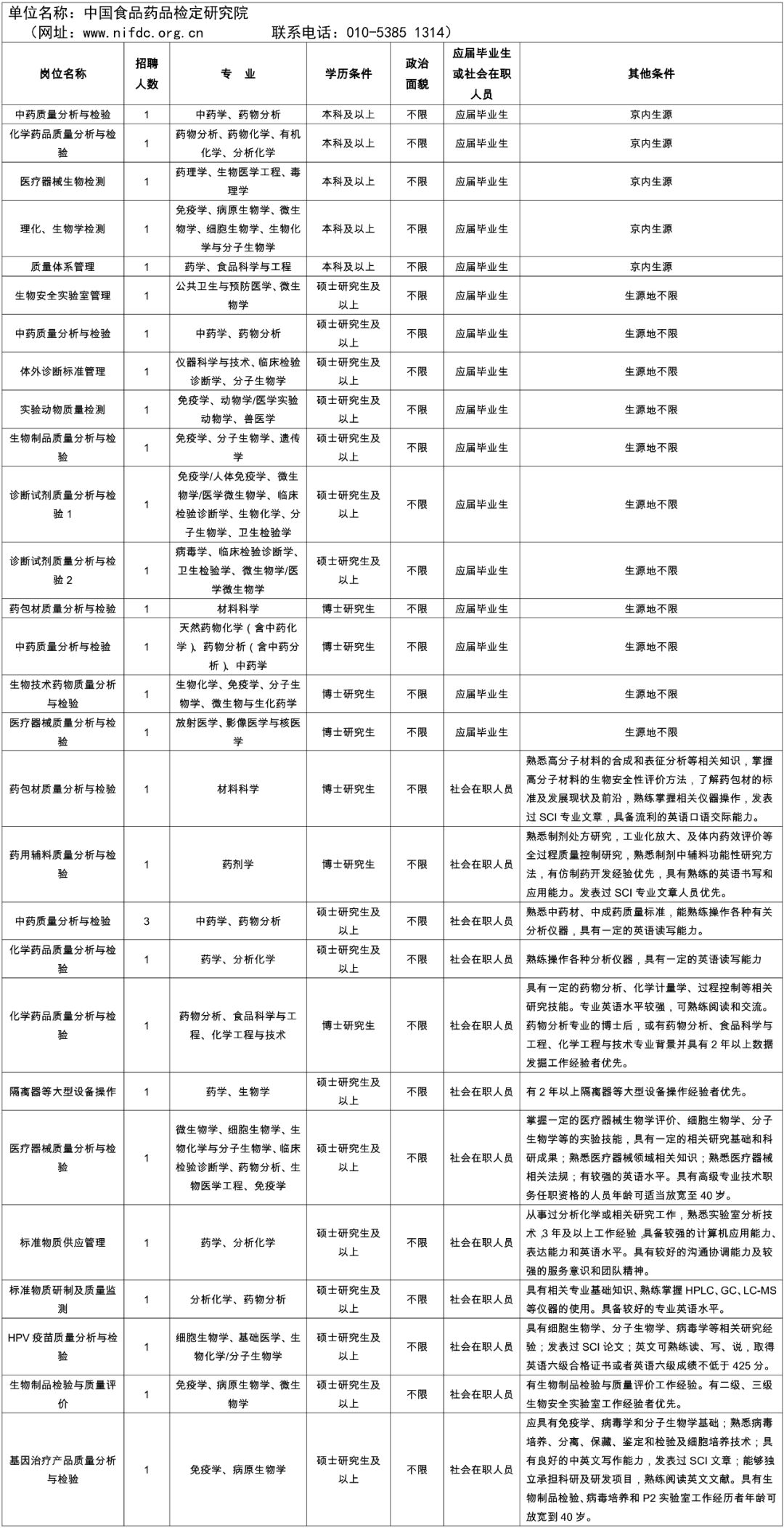 食品药品监督管理局招聘_2018年广东省食品药品监督管理职位招聘考试 综合知识 食品药品安全监督 易考宝典软件,官方正版易(3)