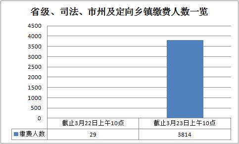 雅安人口数量_雅安的人口民族(3)