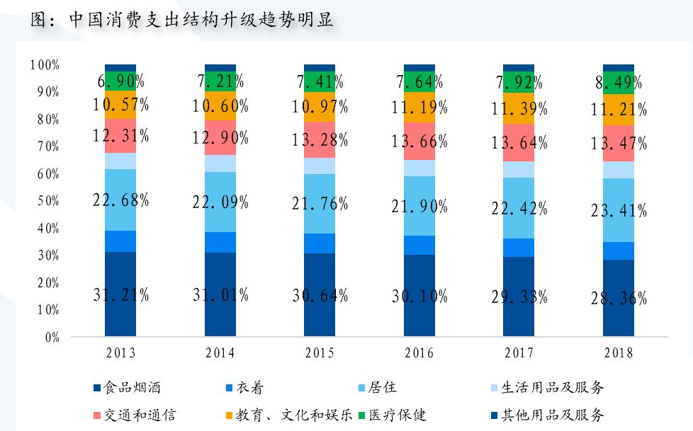 固投减GDP_中国gdp增长图(2)