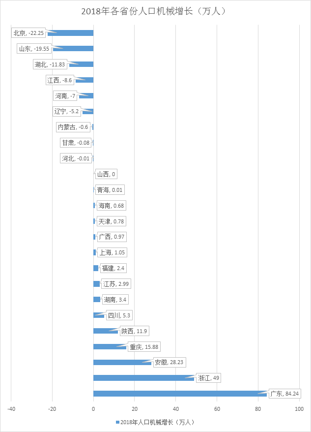 南京流入人口最多的省份_南京省份