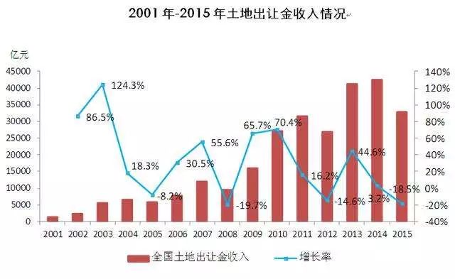 吉安地價深度解讀：當局不承諾地盤賤賣！ 財經 第13張