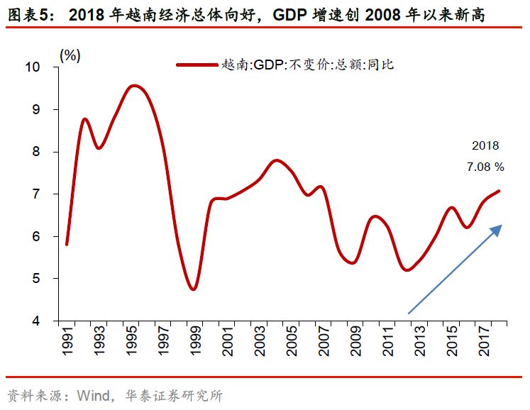 GDP增长的质量如何_GDP增速7.7 实现既定目标就是最有质量的经济增长