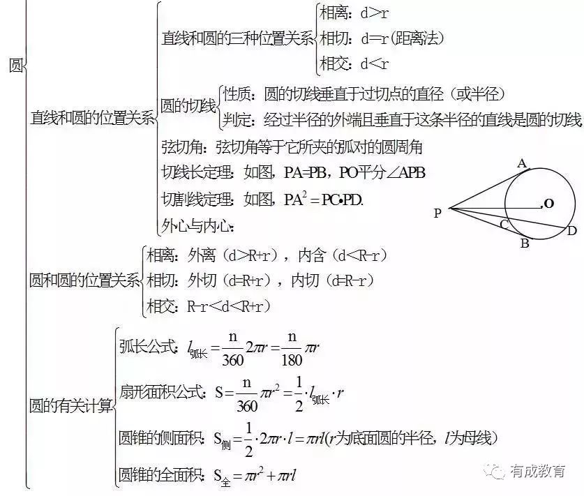 初中数学知识点思维导图,建议收藏!