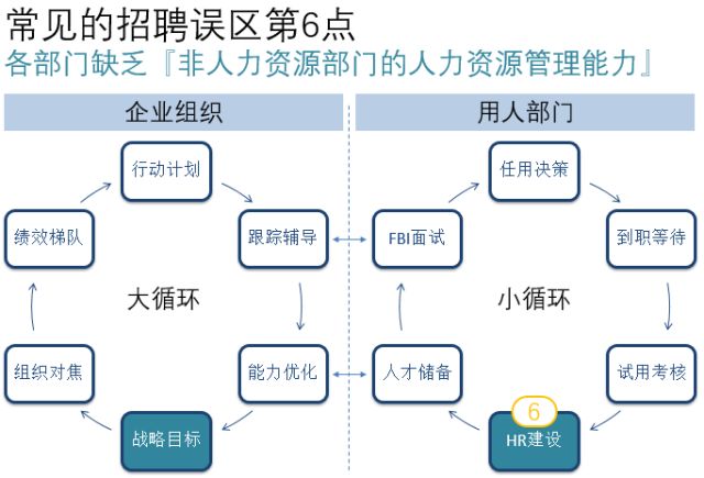 招聘管理制度