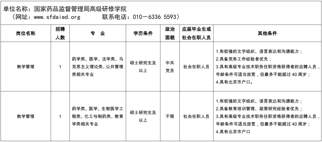 食品药品监督管理局招聘_2018年广东省食品药品监督管理职位招聘考试 综合知识 食品药品安全监督 易考宝典软件,官方正版易(3)