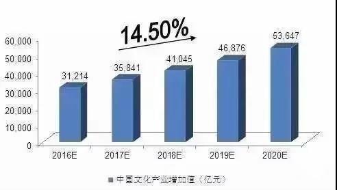 最终消费占gdp(2)