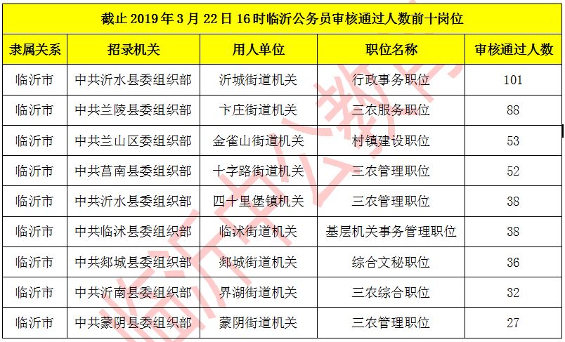 临沂市人口2019总人数_临沂市地图(2)