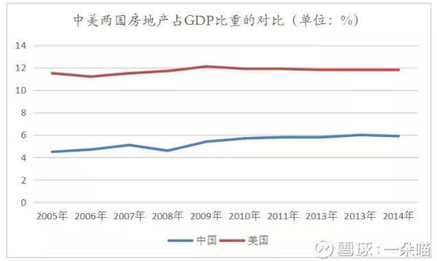 中国房产总值占世界gdp_中国人海外购房,青睐洛杉矶 迈阿密和纽约(3)