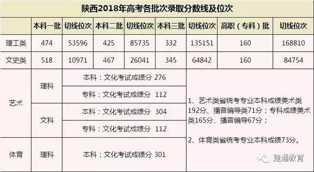 陕西高考人数