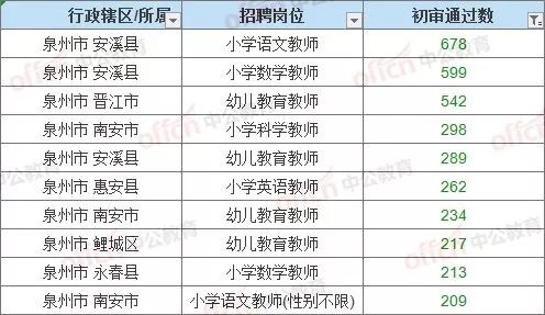 招聘统计_超半数企业呈现员工老龄化趋势,企业最看重老龄员工的沟通协调能力(3)