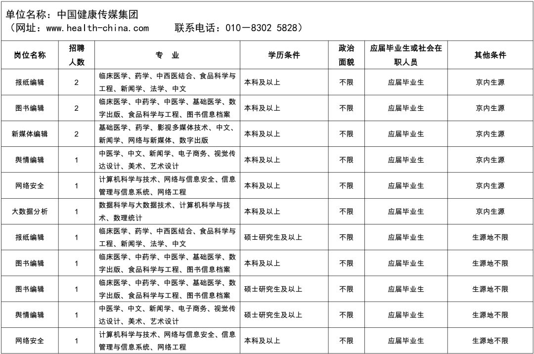 药监局招聘信息_招103人,贵阳市公安局警务人员招聘,中专学历,报名截止4月12日(2)