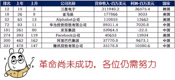 美国人口排名_美国人口最多的城市排名 超过百万人口大城市只有9座 排行榜图(2)