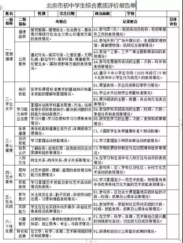 北京市初中生综合素质评价报告单