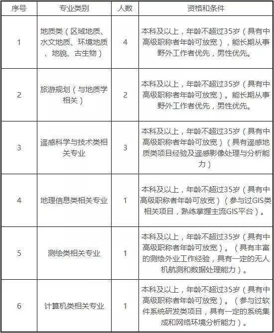 陕西地质招聘_2018中国地质科学院招聘拟聘用人员公示