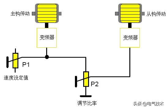 神光同步什么原理_神光棒(3)