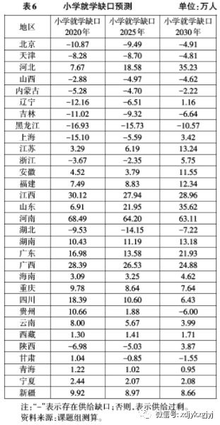 黑龙江省人口预测_黑龙江省地图(3)