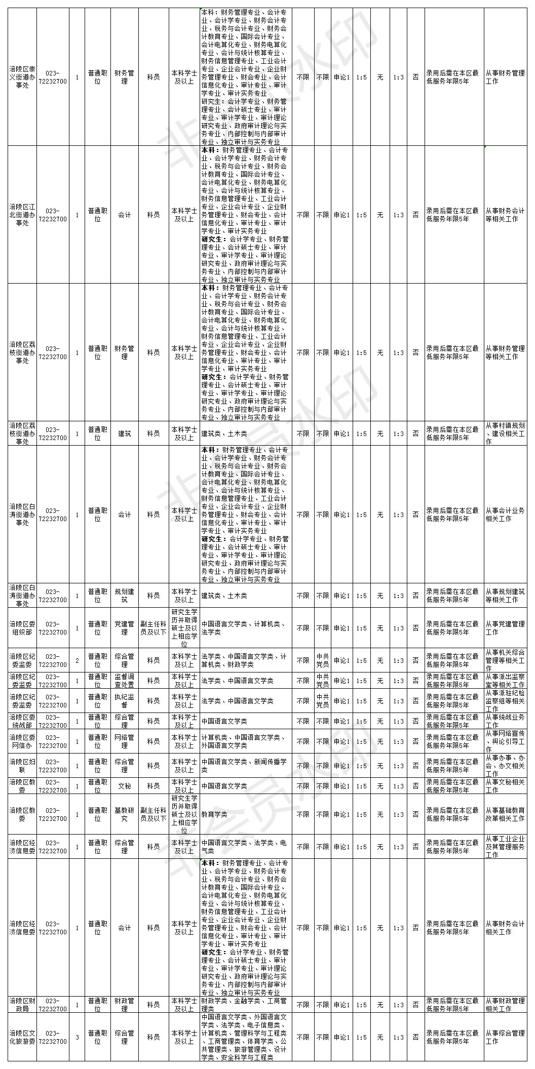 涪陵多少人口_涪陵区有多少人口 重庆哪个区县最 年轻 这份数据有点意思(3)