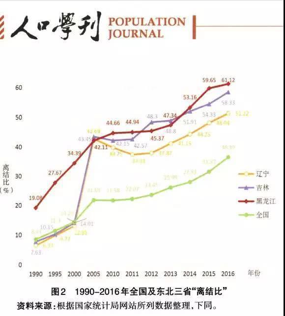 人口学排名_吴丽丽人口学(2)