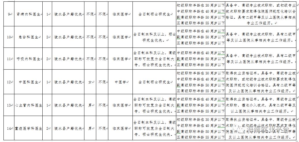 陵水县人口数_陵水县陈法波