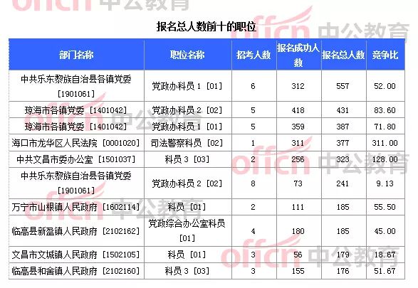 龙华人口总数_龙华富士康(3)