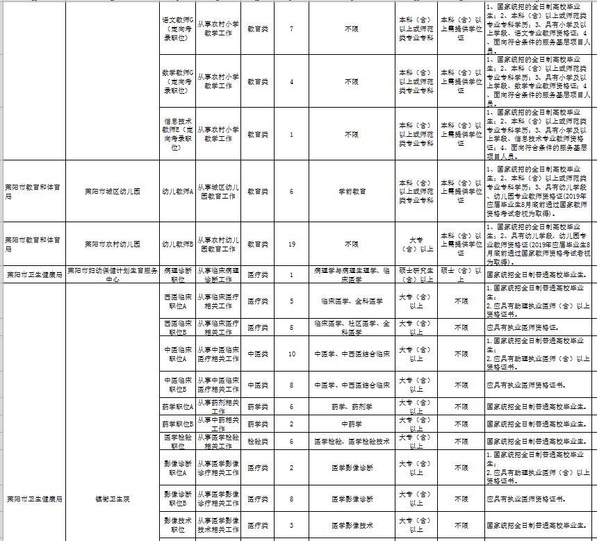 莱阳19年人口_1938年莱阳区地图