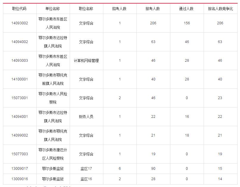 鄂尔多斯人口统计_研究报告 行业分析报告 市场调研 行业研究分析报告 发现数(3)