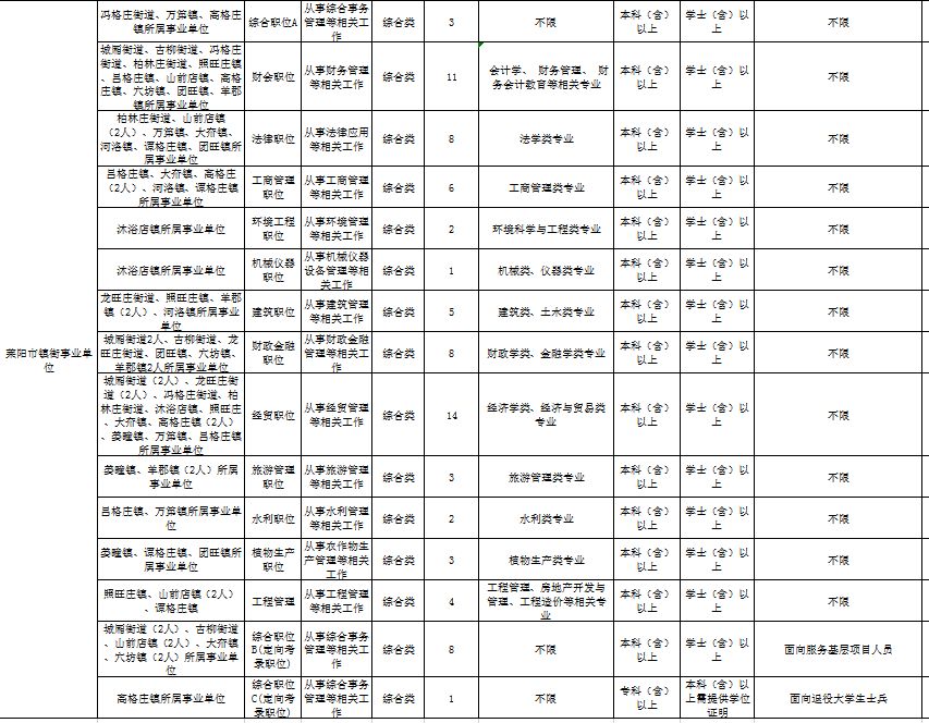 莱阳19年人口_1938年莱阳区地图