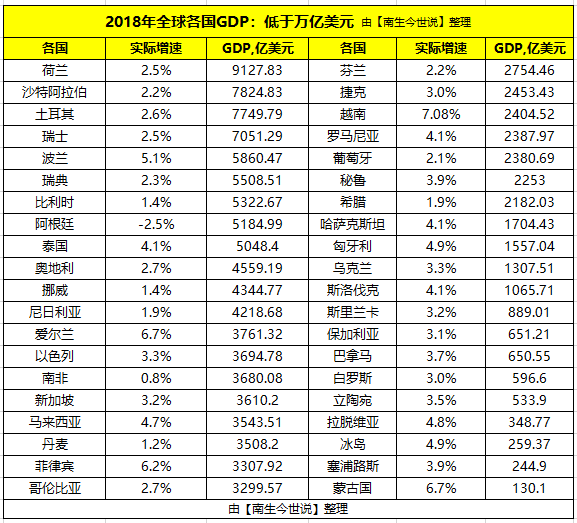 阿根廷首都gdp多少_略高于北京市 一季度阿根廷GDP下降5.8 ,约为7598.62亿元人民币(2)