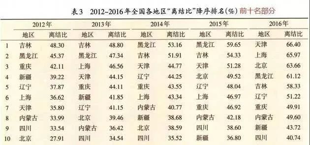 人口学计算_人口学变量直方图(3)