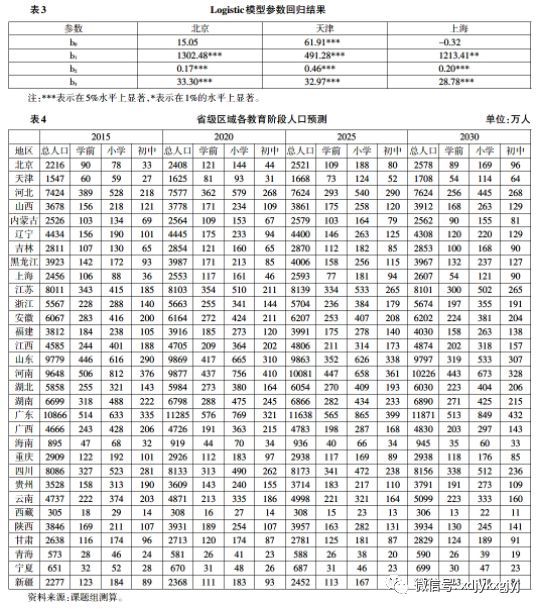 城市人口预测规程_长三角城市群发展规划 南通为Ⅱ型大城市 预测2030年人口