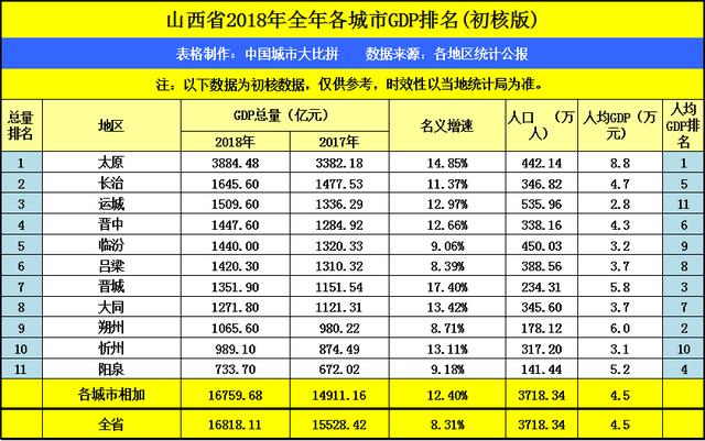 辽阳gdp_西藏拉萨与辽宁辽阳的2019年GDP出炉,两者成绩如何(2)