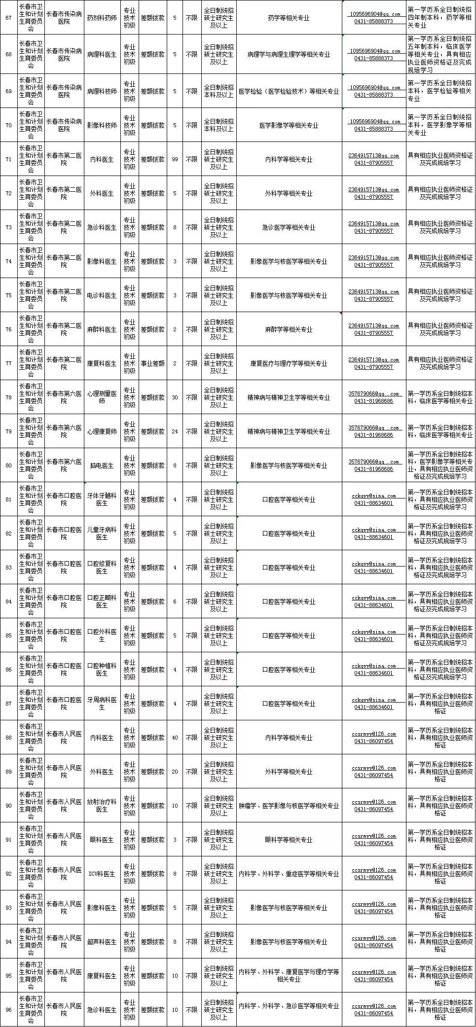 济南计生人口检测经费范围_济南人口净流入曲线图(2)