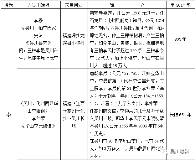 三柏李氏有多少人口_北流隆盛镇有多少人口