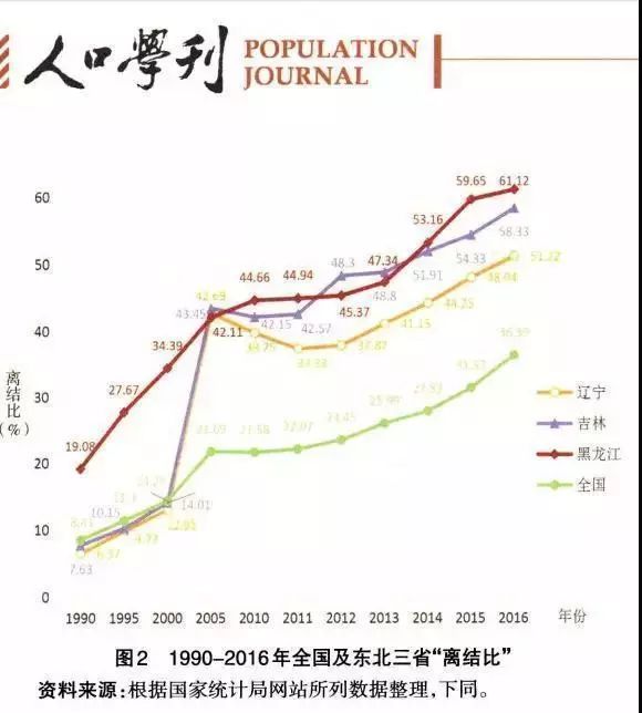 关于人口的文章_她的一篇文章让13亿人流泪