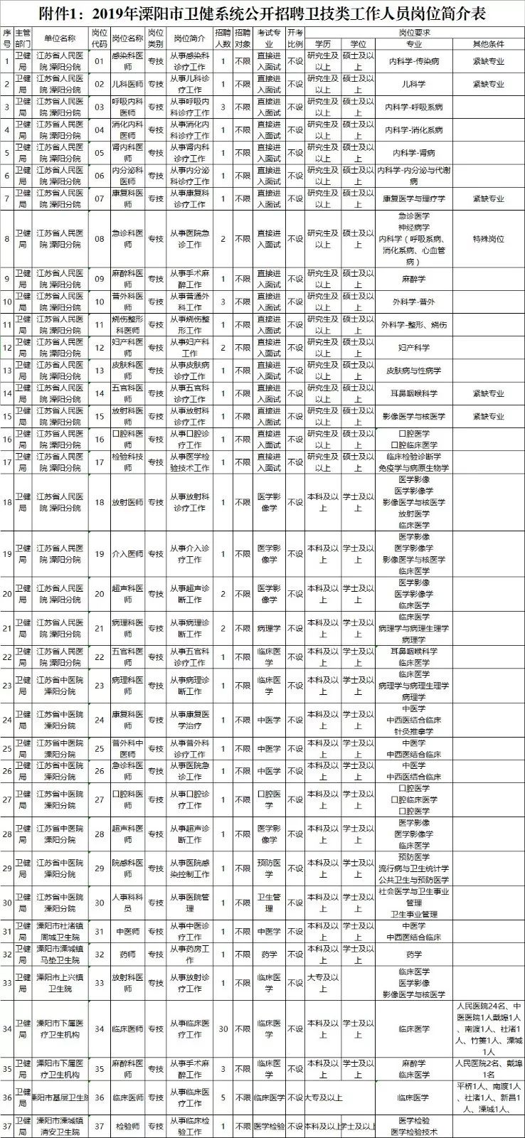 溧阳市人口有多少_溧阳 有多少人(2)