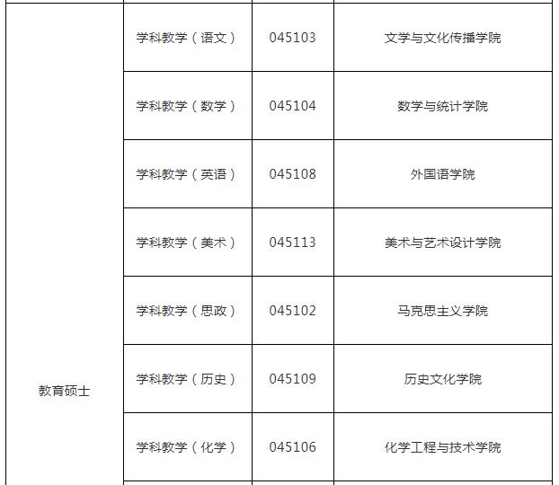 转需天水师范学院研究生招生调剂信息来啦!-复试