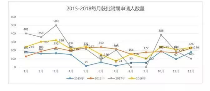 巴西人口构成_巴西人口分布图(2)