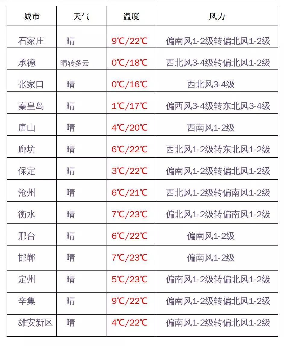 金末河北人口_河北地图(2)